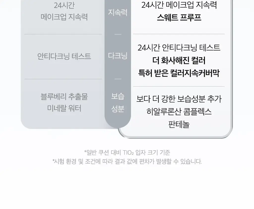 [리뉴얼출시] 에이프릴스킨 매직 스노우 쿠션 4.0 상세페이지 11